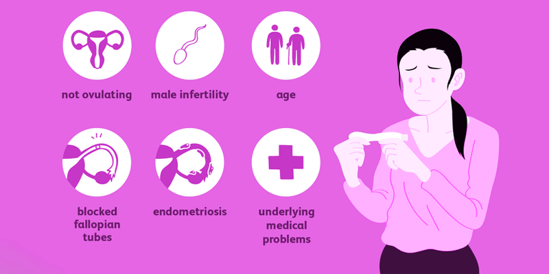Infertility: Risk factors, Diagnosis & Treatment