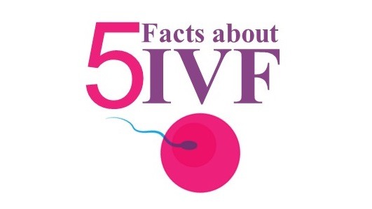 Five Vital Facts about In vitro fertilization (IVF)