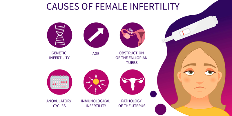 Infertility: Causes, Types