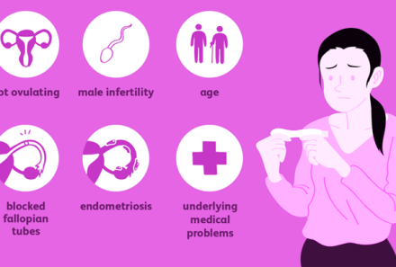 Infertility: Risk factors, Diagnosis & Treatment 