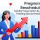 Pregnancy Rescheduled – Fertility Preservation by Egg Freezing (Social Freezing)