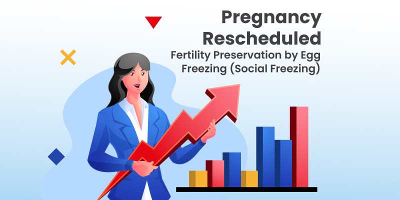 Pregnancy Rescheduled – Fertility Preservation by Egg Freezing (Social Freezing)