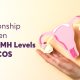 Relationship Between High AMH Levels and PCOS 